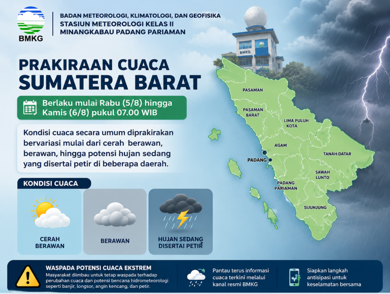 Cuaca Sumbar Belum Bersahabat, BMKG Keluarkan Peringatan Hujan Petir