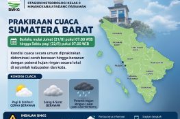 Prakiraan Cuaca Sumbar, Potensi Hujan Ringan di Sejumlah Wilayah