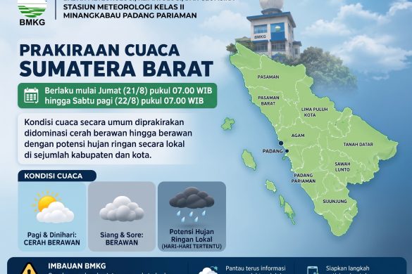 Prakiraan Cuaca Sumbar, Potensi Hujan Ringan di Sejumlah Wilayah