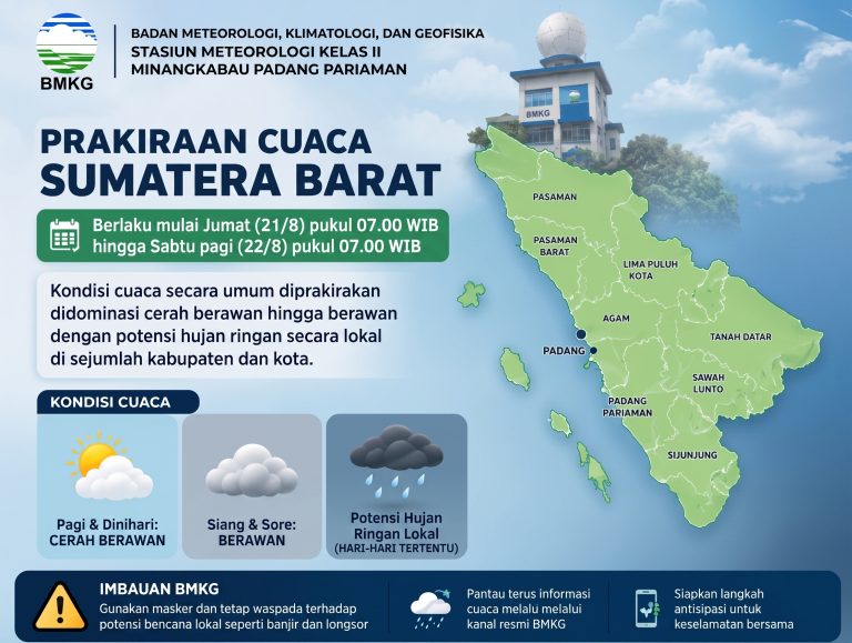 Prakiraan Cuaca Sumbar, Potensi Hujan Ringan di Sejumlah Wilayah
